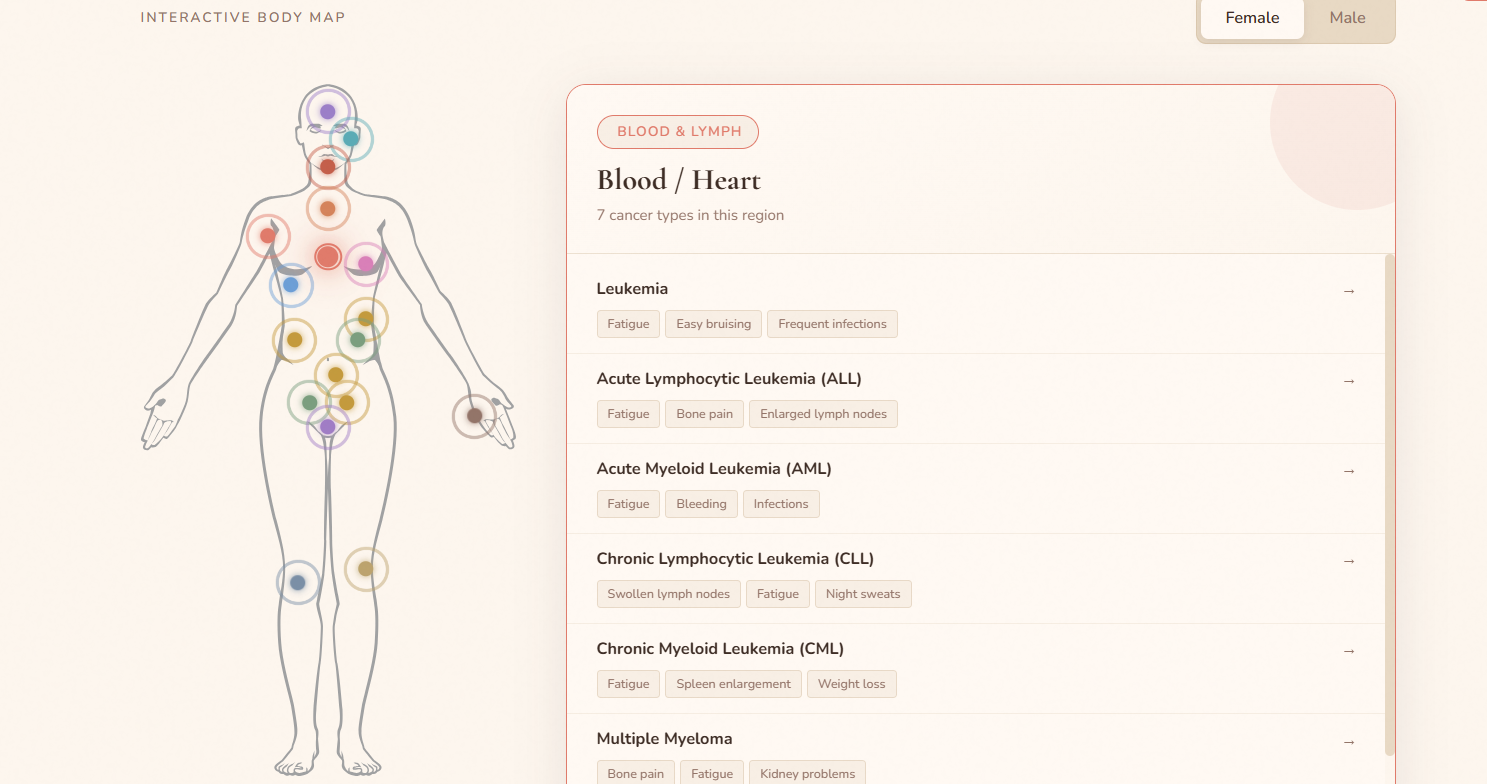 ACS Cancer Body Map Chat