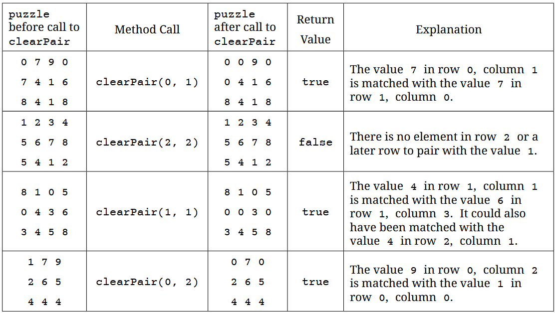 clearPair Table